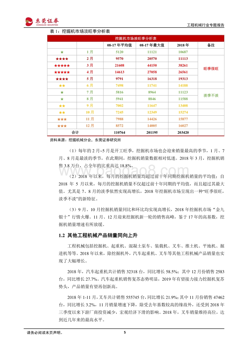 工程机械行业专题报告：工程机械2018年完美收官，2019年复苏动力依然充足.pdf_第5页