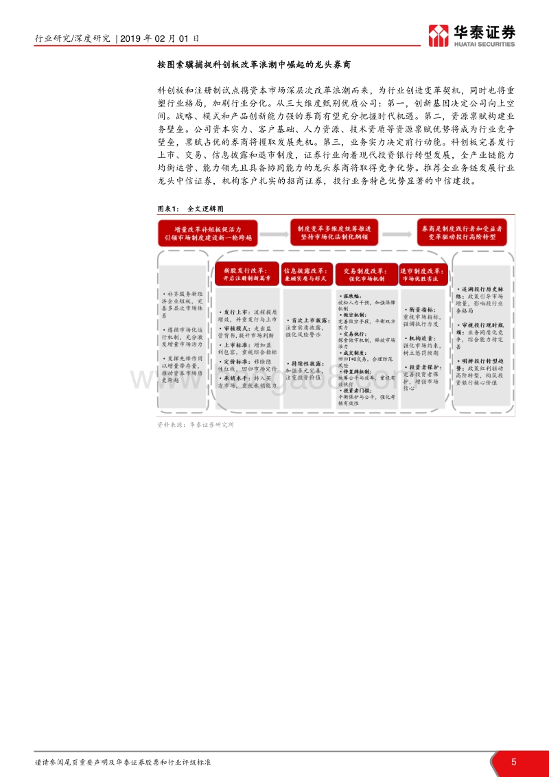 科创板制度研究：从制度建设跨越看新龙头崛起.pdf_第5页