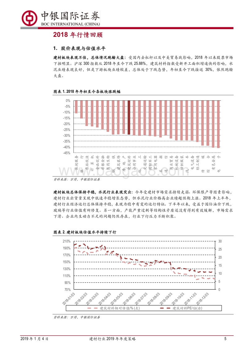 建材行业2019年年度策略：后周期分化，重寻新机会.pdf_第5页