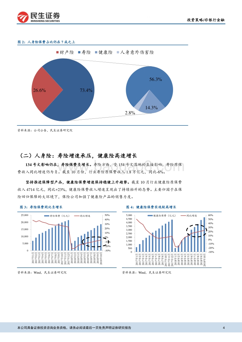 保险行业2019投资策略：继续坚守转型，保险股基本面向好.pdf_第4页