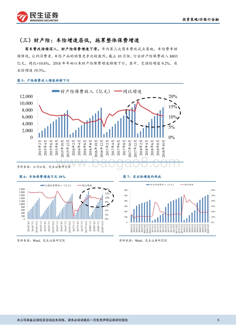 保险行业2019投资策略：继续坚守转型，保险股基本面向好.pdf_第5页