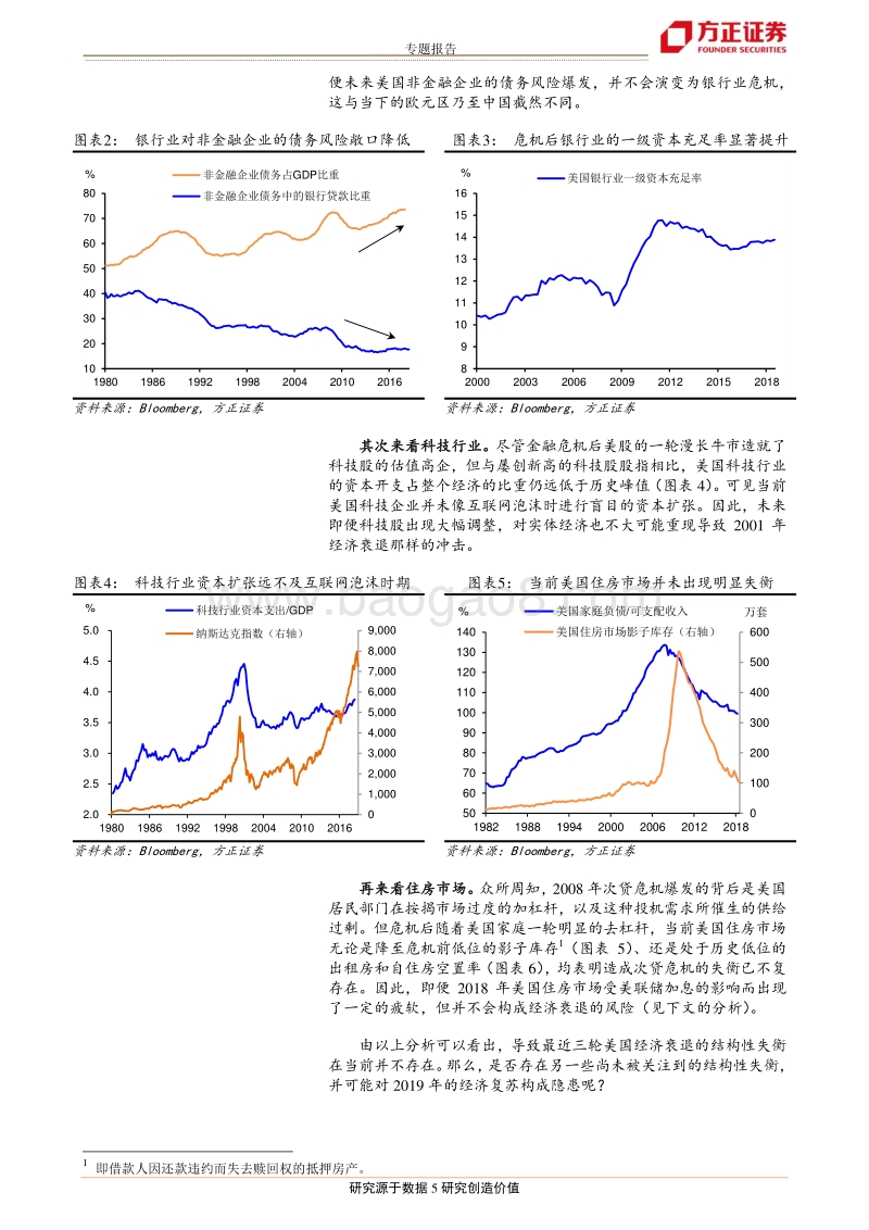 2019年宏观经济展望系列之二：美国经济，数树深红出浅黄.pdf_第5页