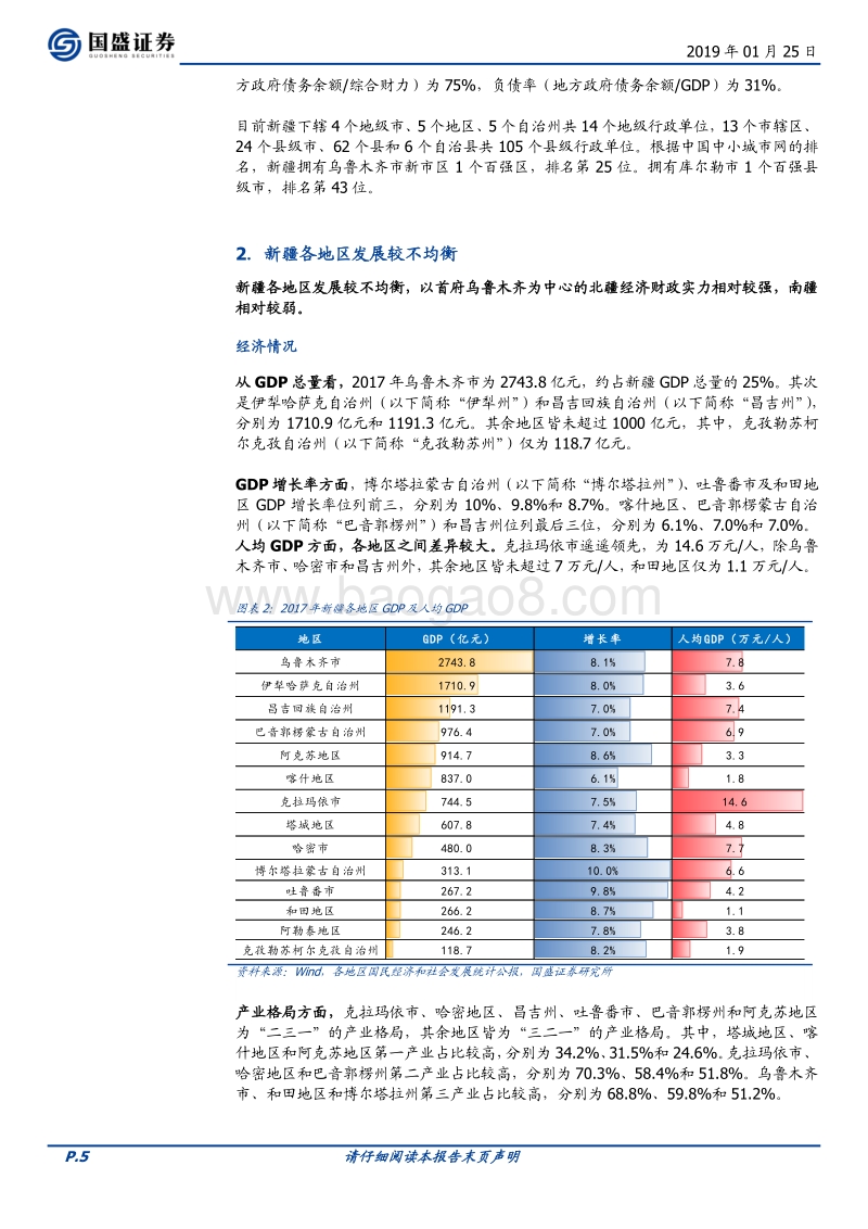 新疆维吾尔自治区44个城投平台详尽数据挖掘——走遍中国系列之十四.pdf_第5页