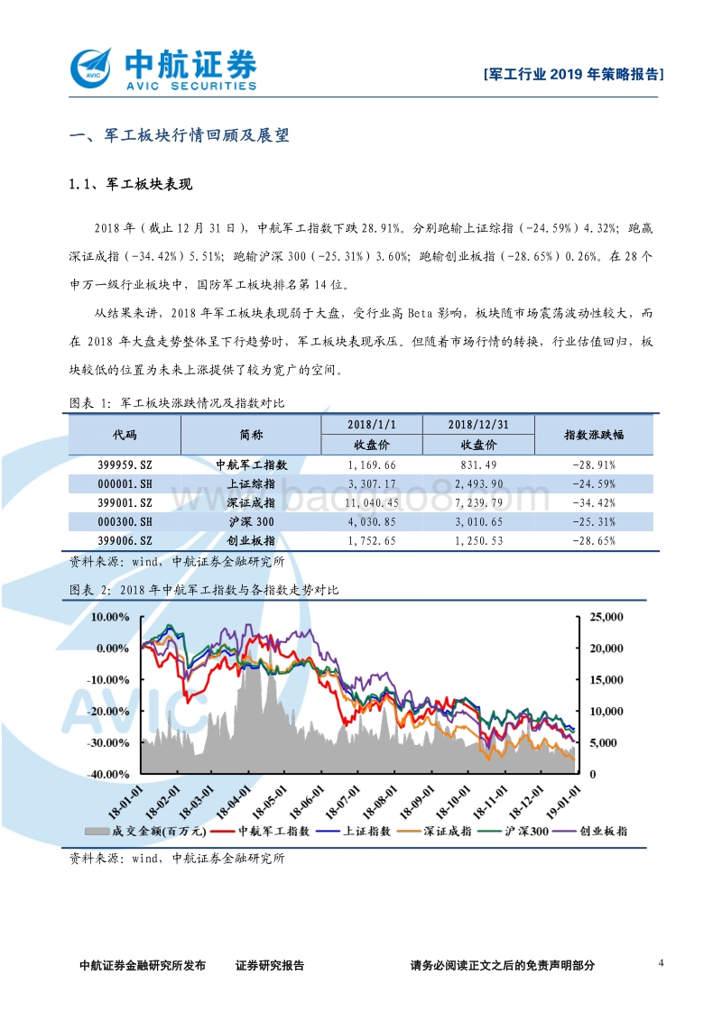 军工行业2019年策略报告：暗流汹涌，破浪前行.pdf_第4页