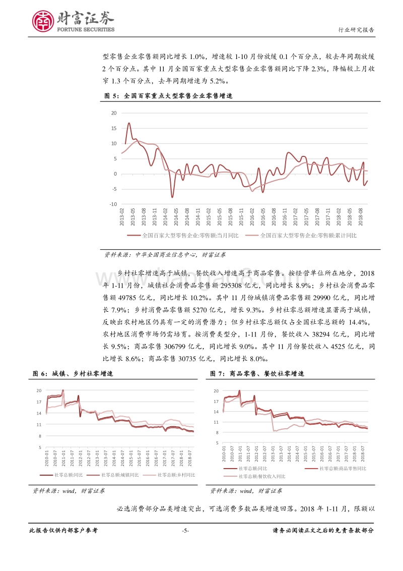 商业贸易行业定期策略：回归效率，静待行业复苏.pdf_第5页