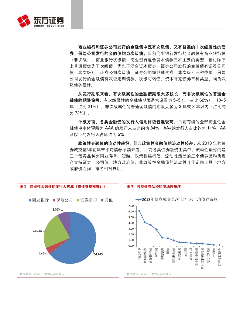 企业融资系列专题报告之二：一文读懂商业性金融债.pdf_第4页