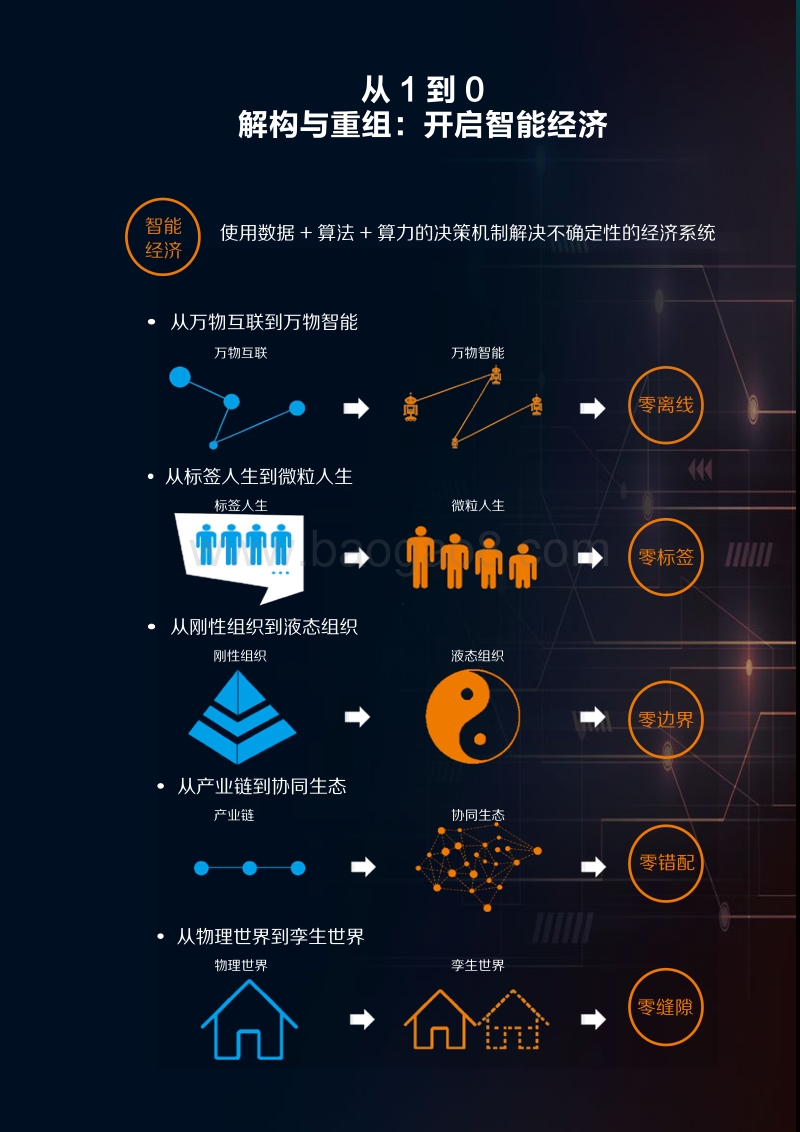 数字经济系列报告之四：结构与重组：开启智能经济.pdf_第2页