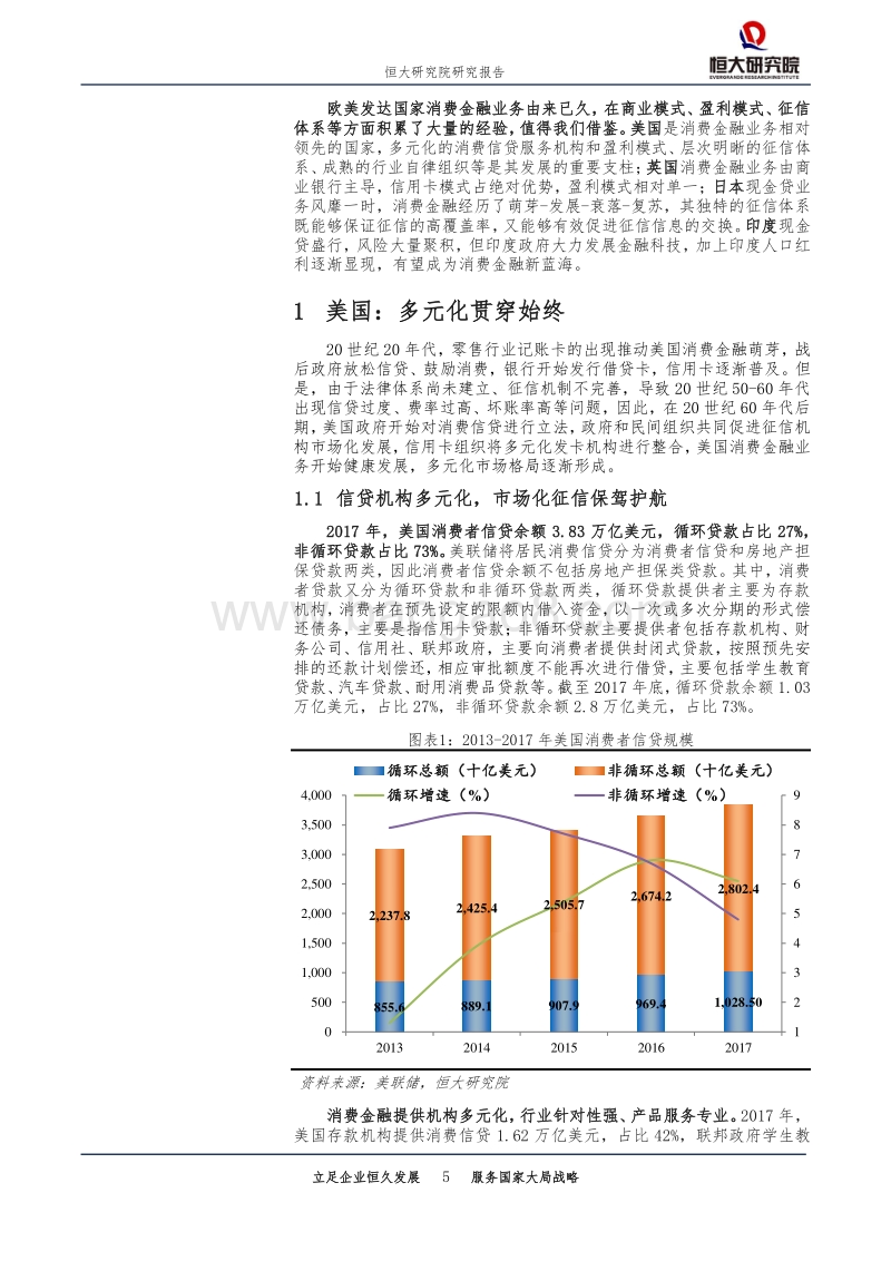 消费金融国际对比：多元化与金融创新.pdf_第5页