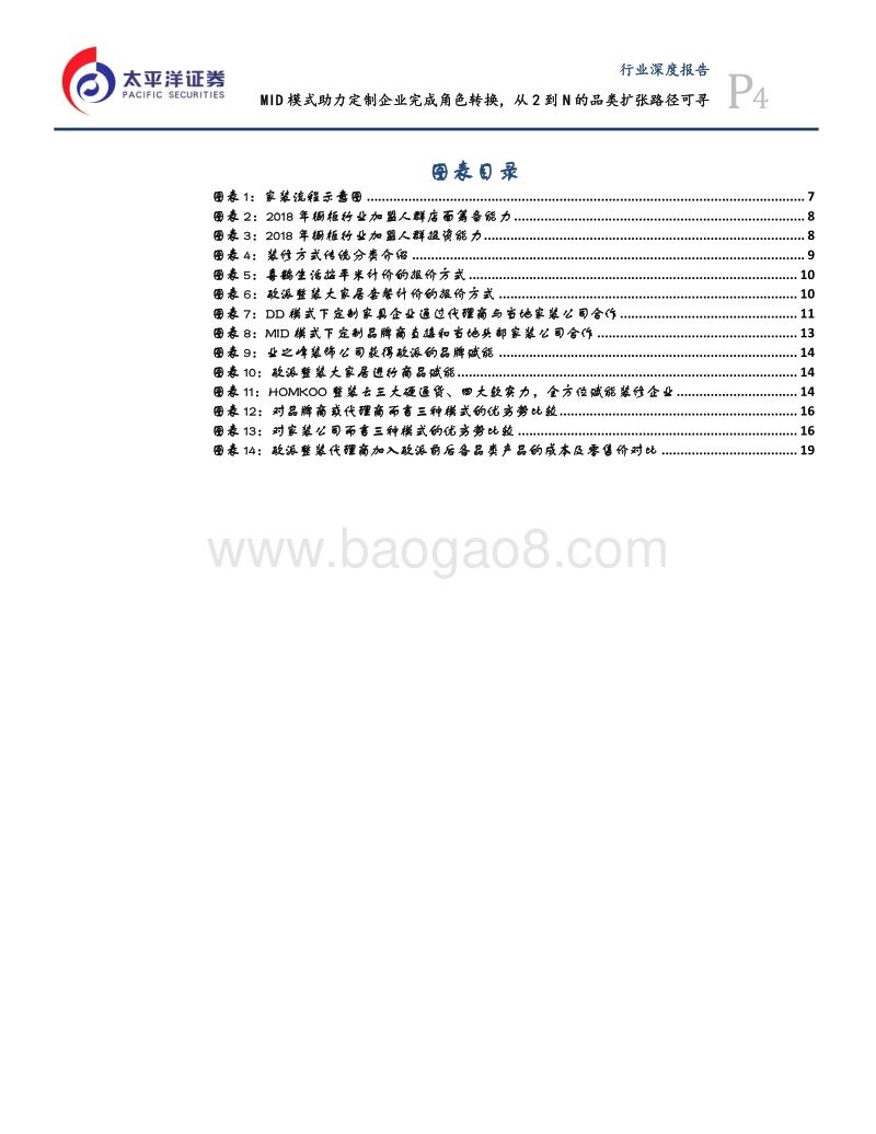 定制企业整装渠道研究：MID模式助力定制企业完成角色转换，从2到N的品类扩张路径可寻.pdf_第4页