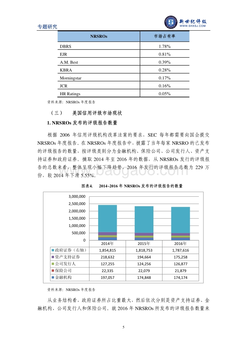 美国信用评级行业发展及监管演变对我国的启示.pdf_第5页