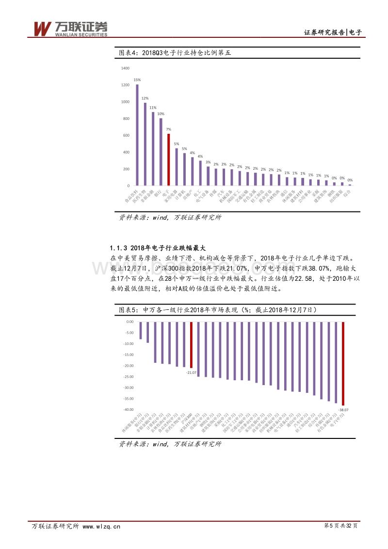 电子行业2019年年度策略：布局5G新红利，国产替代任重道远.pdf_第5页