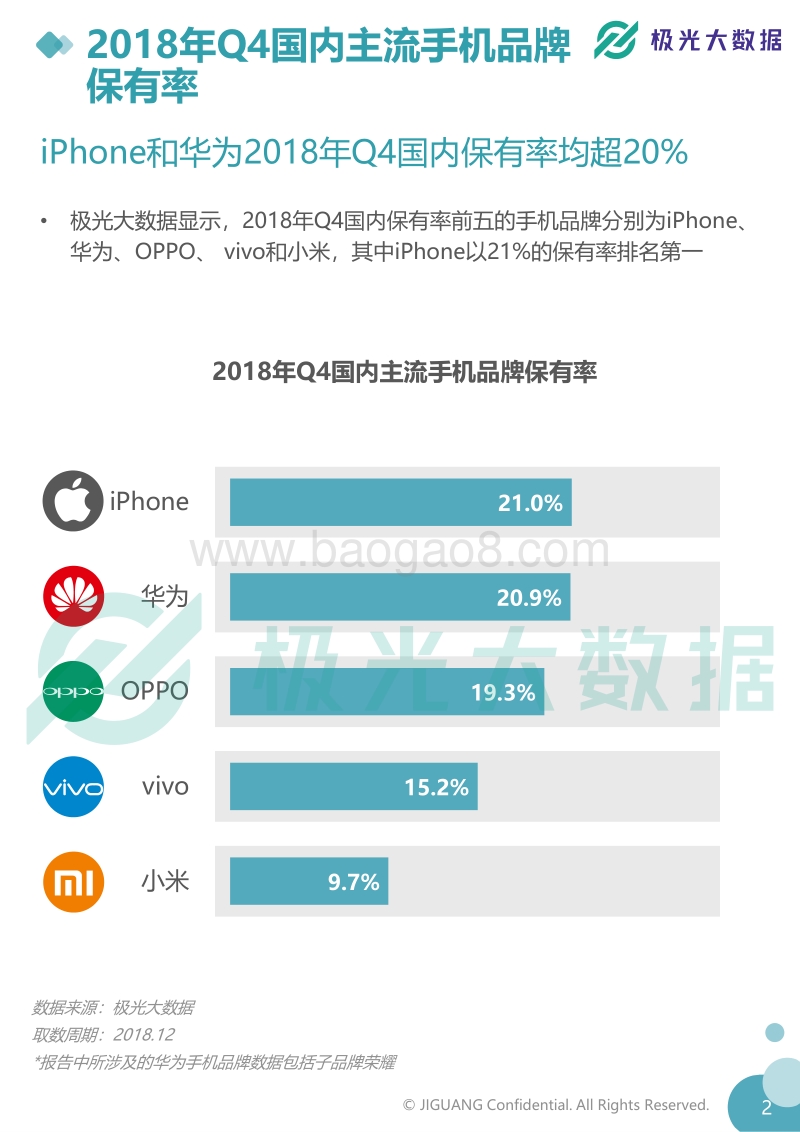 2018年Q4智能手机行业季度数据报告.pdf_第4页