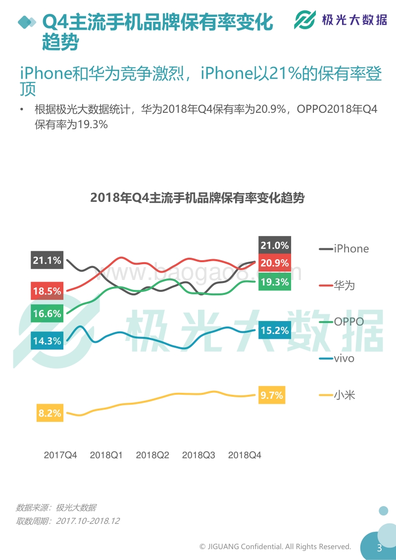 2018年Q4智能手机行业季度数据报告.pdf_第5页