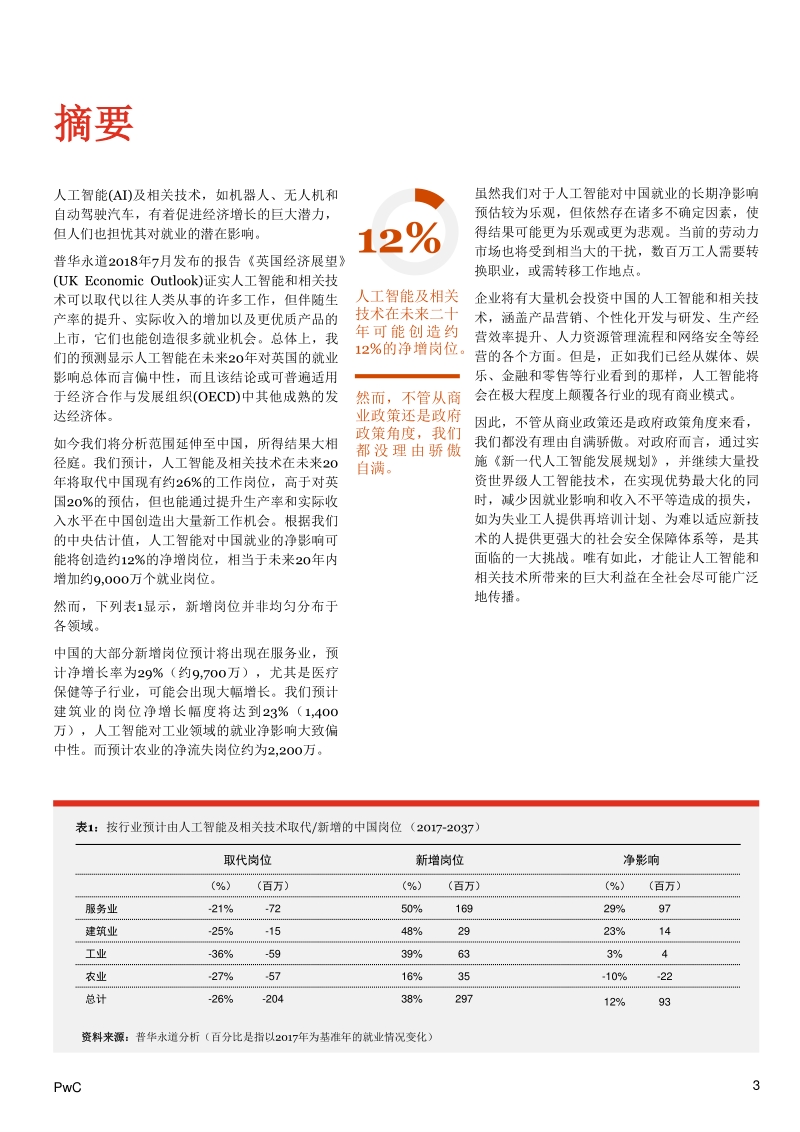 人工智能和相关技术对中国就业的净影响.pdf_第3页