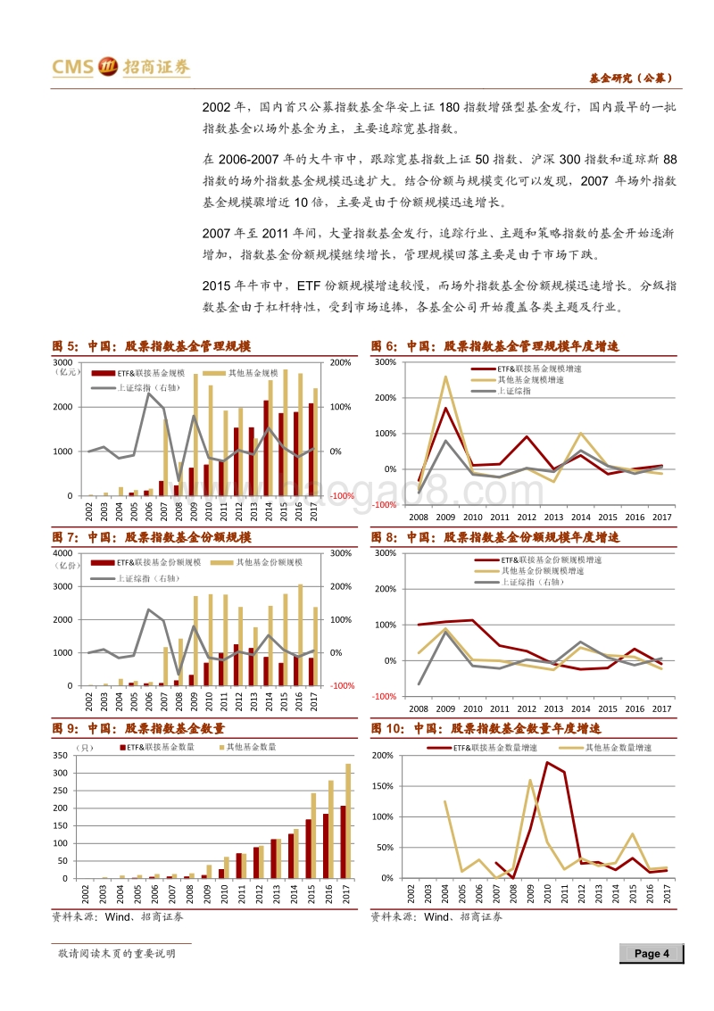 指数基金系列报告之一：中美股票指数基金发展概览.pdf_第4页