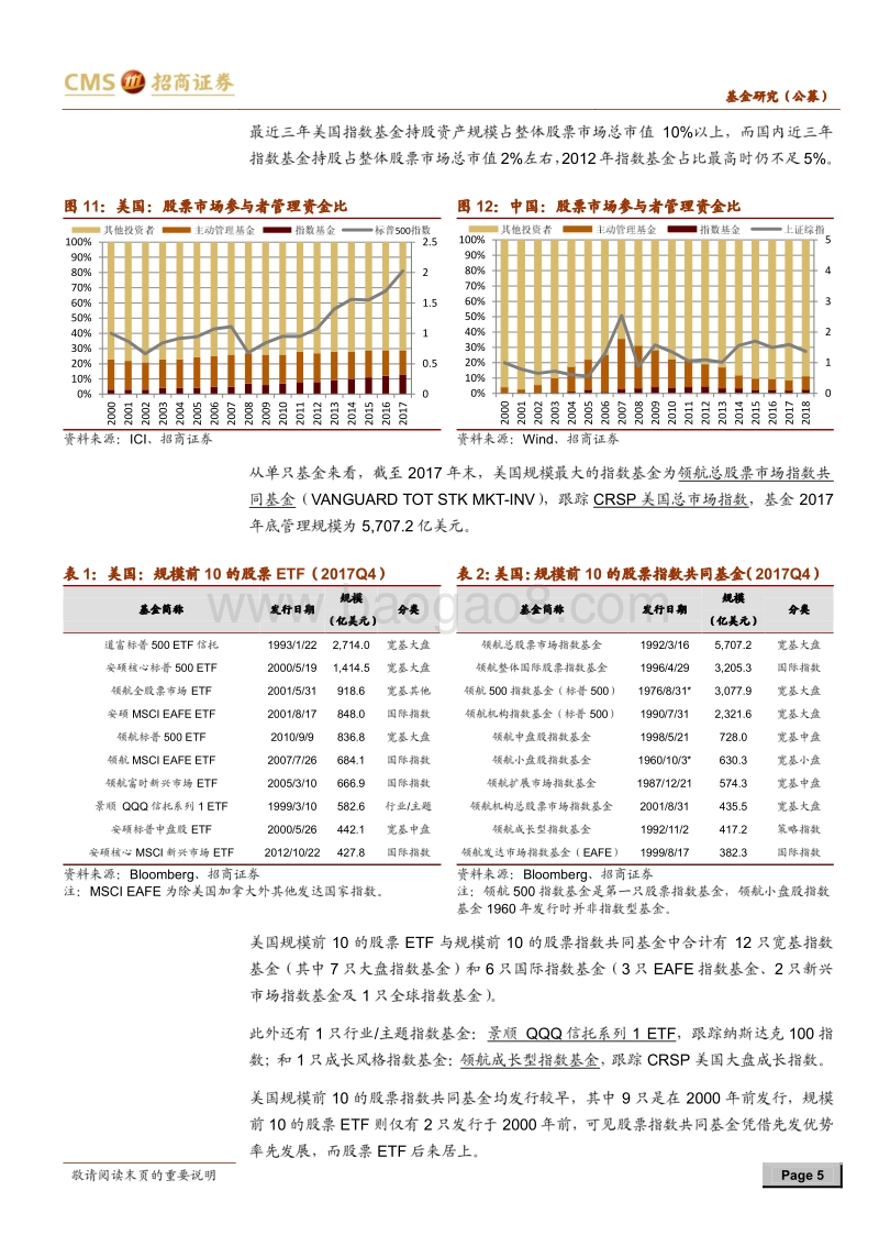 指数基金系列报告之一：中美股票指数基金发展概览.pdf_第5页