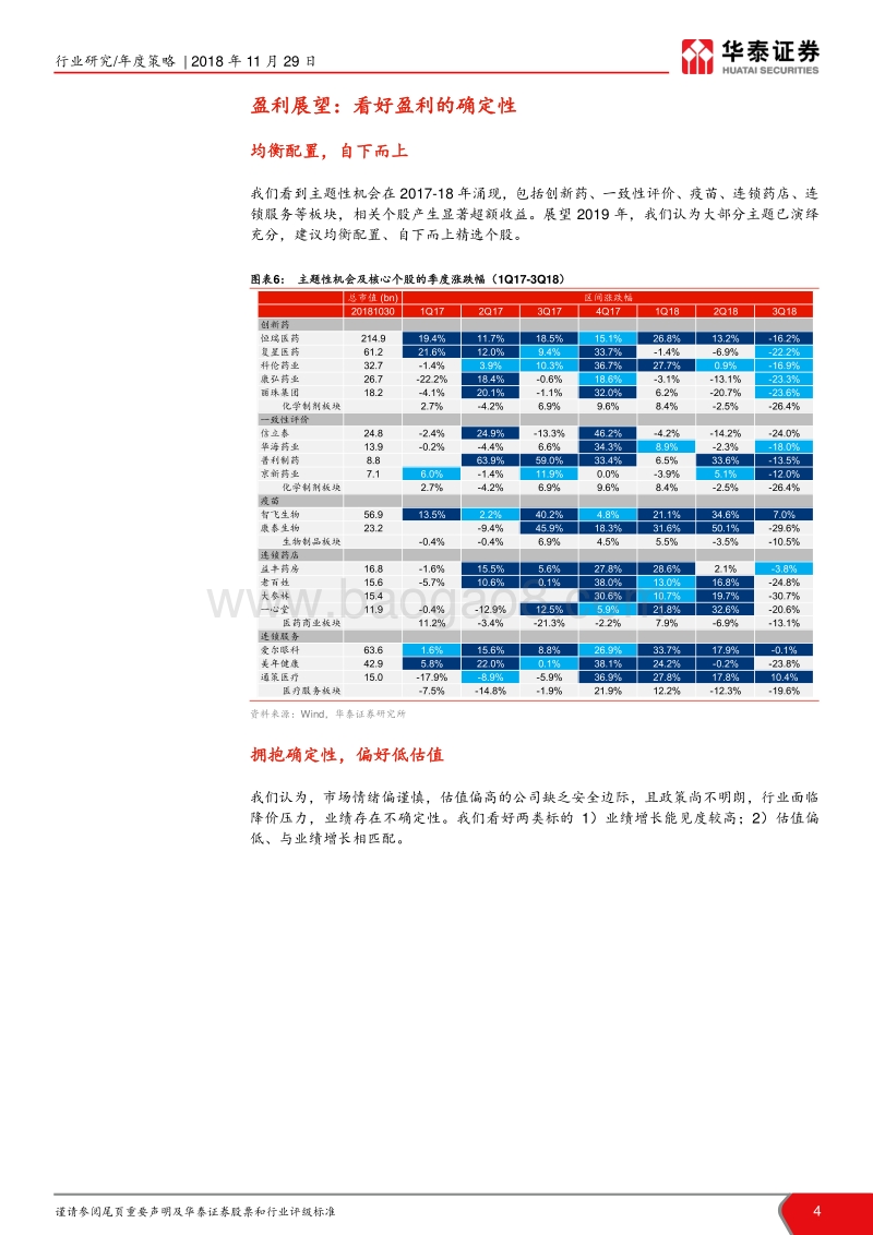 医药行业2019年度投资策略：拥抱确定性，追求低估值.pdf_第4页