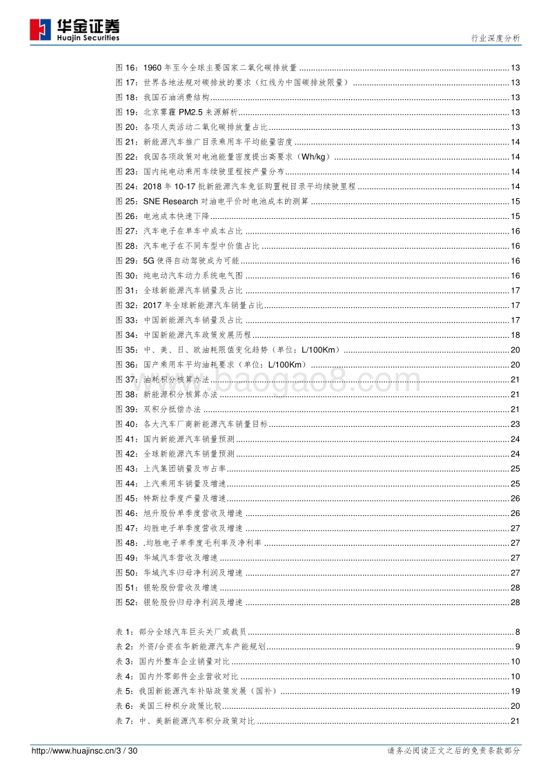 特斯拉系列深度报告之一：全球新能源汽车兴起.pdf_第3页