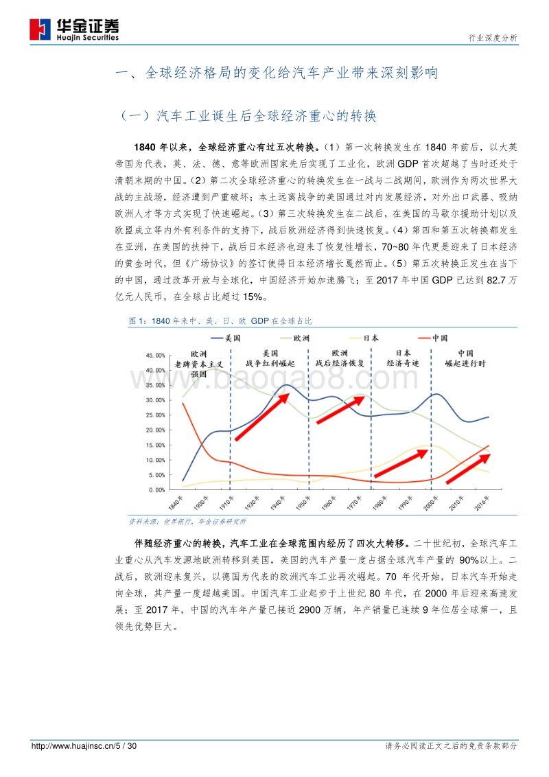 特斯拉系列深度报告之一：全球新能源汽车兴起.pdf_第5页