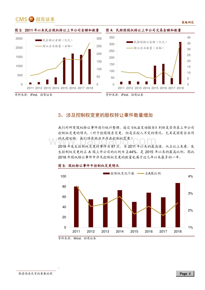 股权转让激增的原因、影响和投资机会深度分析：暗潮汹涌.pdf_第4页