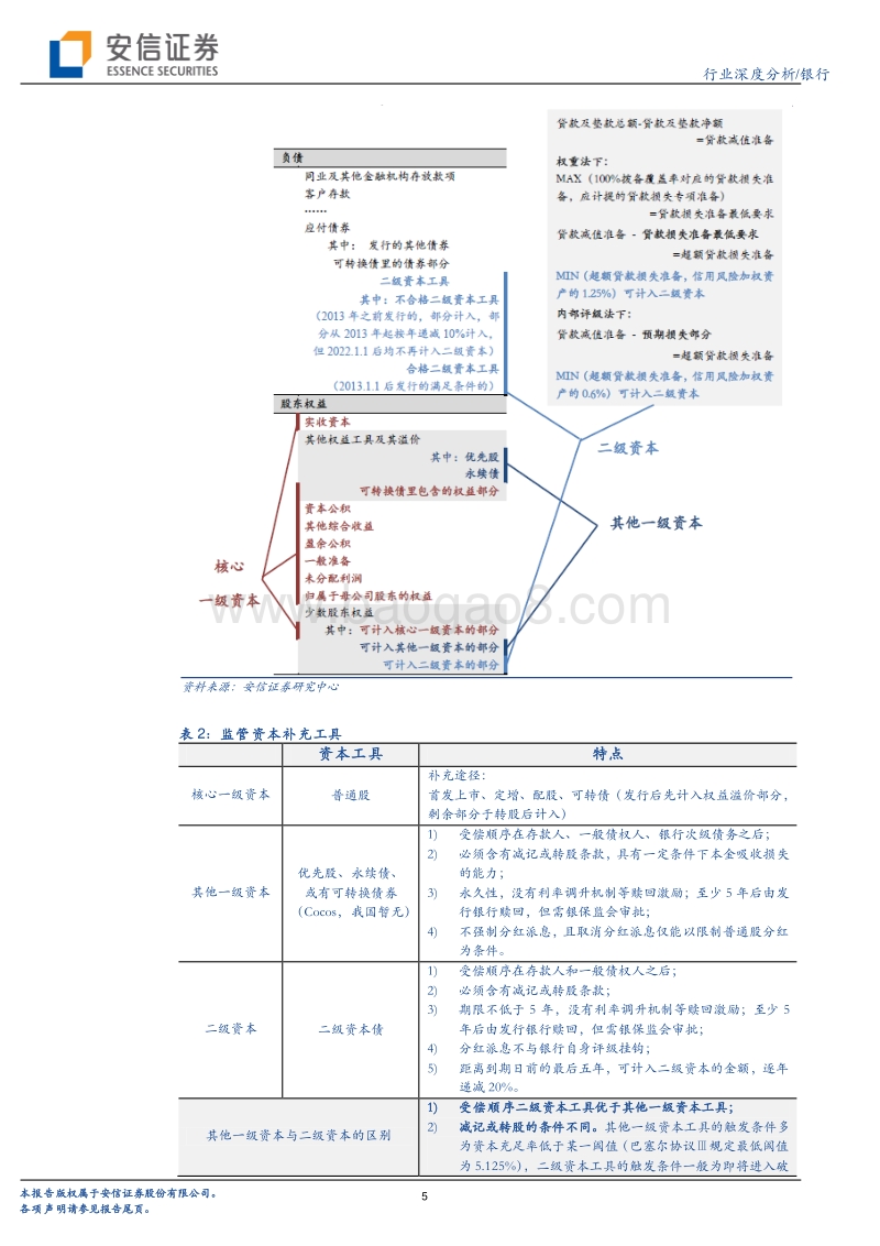 当我们谈论银行资本时，我们在谈论些什么.pdf_第5页