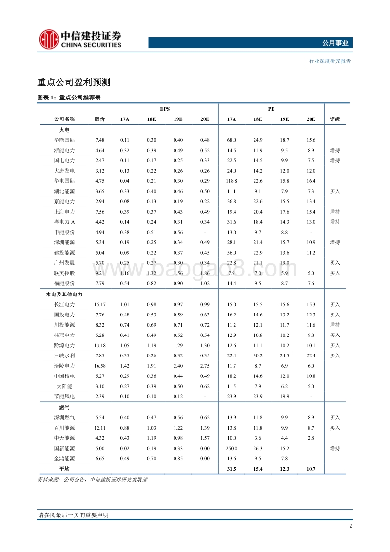 公用事业行业深度研究：LNG价格迅速上涨，火电业绩拐点已现.pdf_第5页