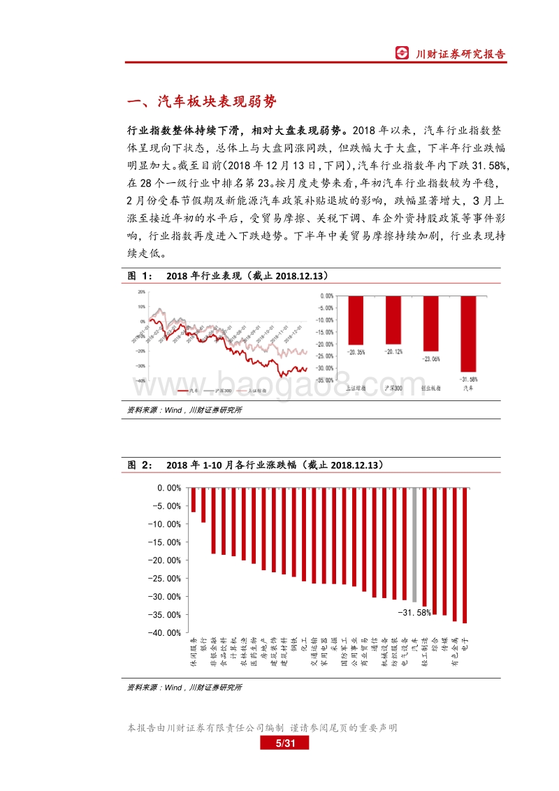 2019年汽车行业年度策略：电动化深入，技术变革彰显中游价值.pdf_第5页