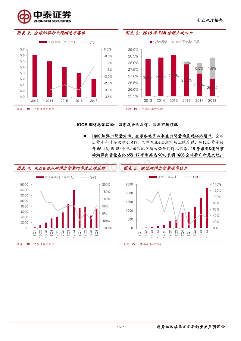 新型烟草行业深度：从PMI年报看2019年IQOS产业链投资机会.pdf_第5页