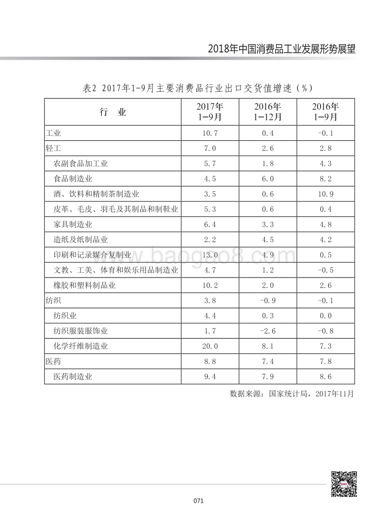 2018年中国消费品工业发展形势展望.pdf_第5页