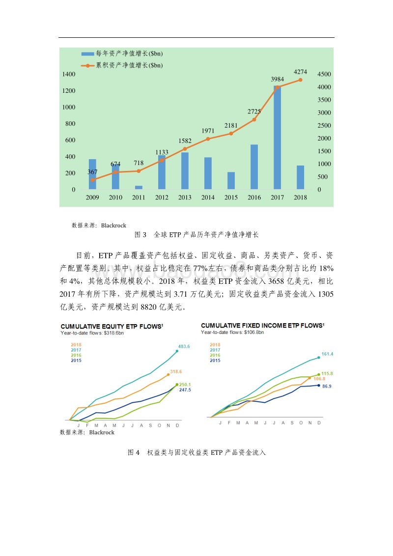 2018全球ETP发展报告.pdf_第5页