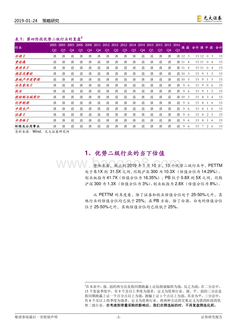 基于”政策-经济周期“框架的复盘分析：第四阶段的九大个股.pdf_第3页