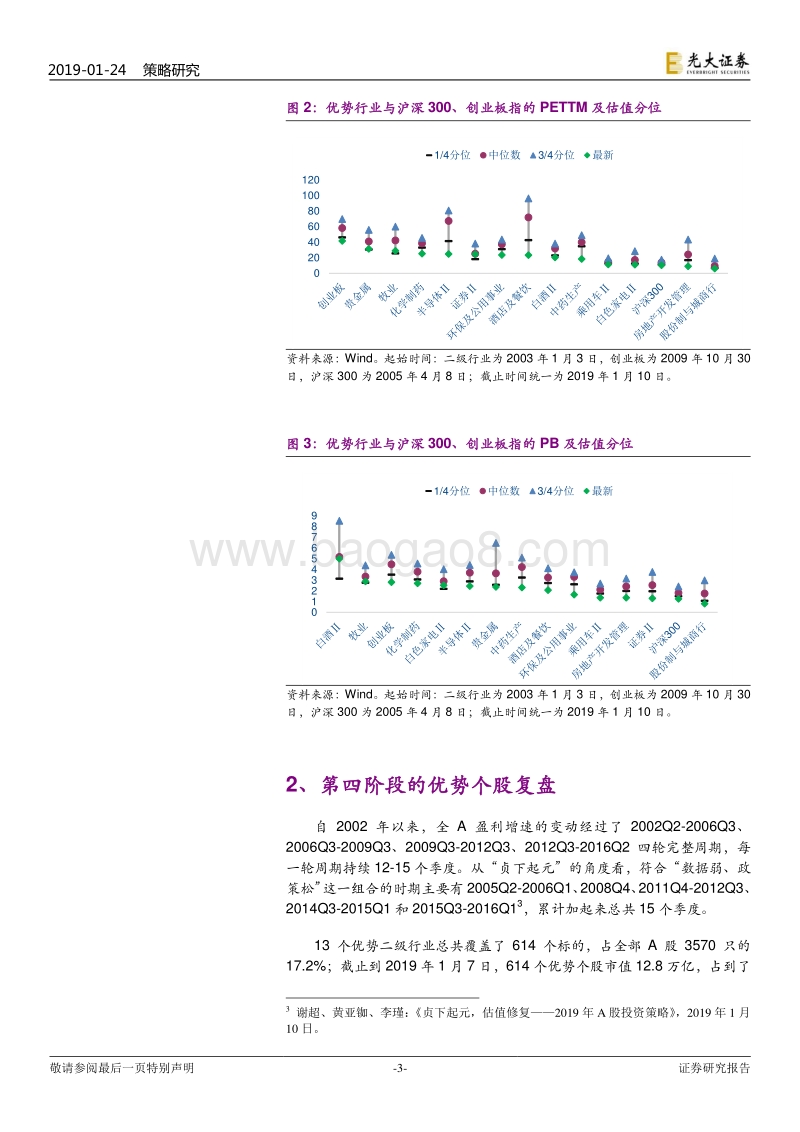 基于”政策-经济周期“框架的复盘分析：第四阶段的九大个股.pdf_第4页
