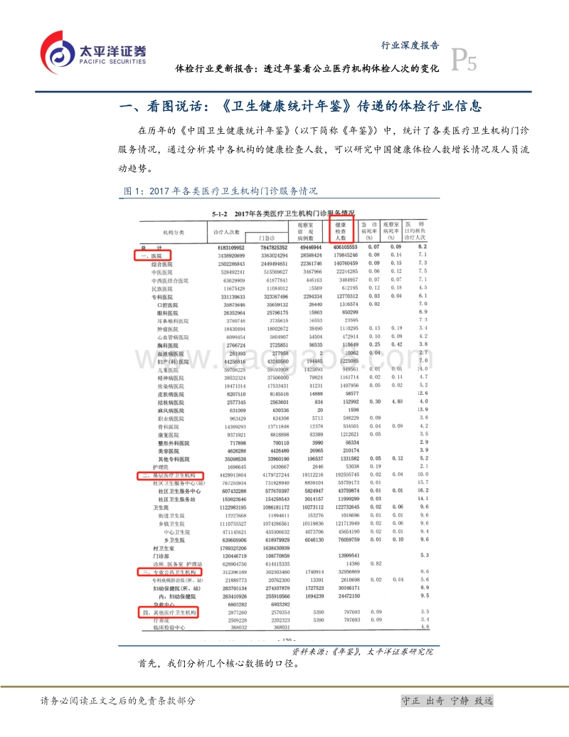 体检行业深度：透过《年鉴》看我国医疗机构体检人次变化.pdf_第5页