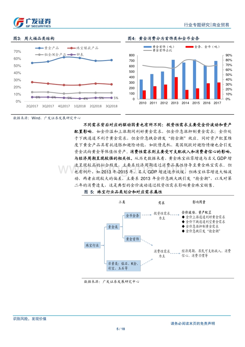 黄金珠宝行业复盘：经济周期和金价走势如何影响景气程度？.pdf_第5页