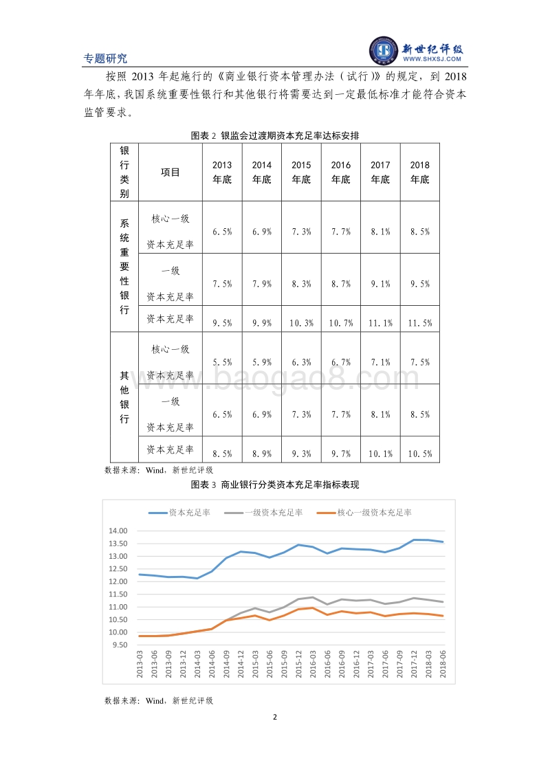 商业银行资本补充工具现状解析.pdf_第2页