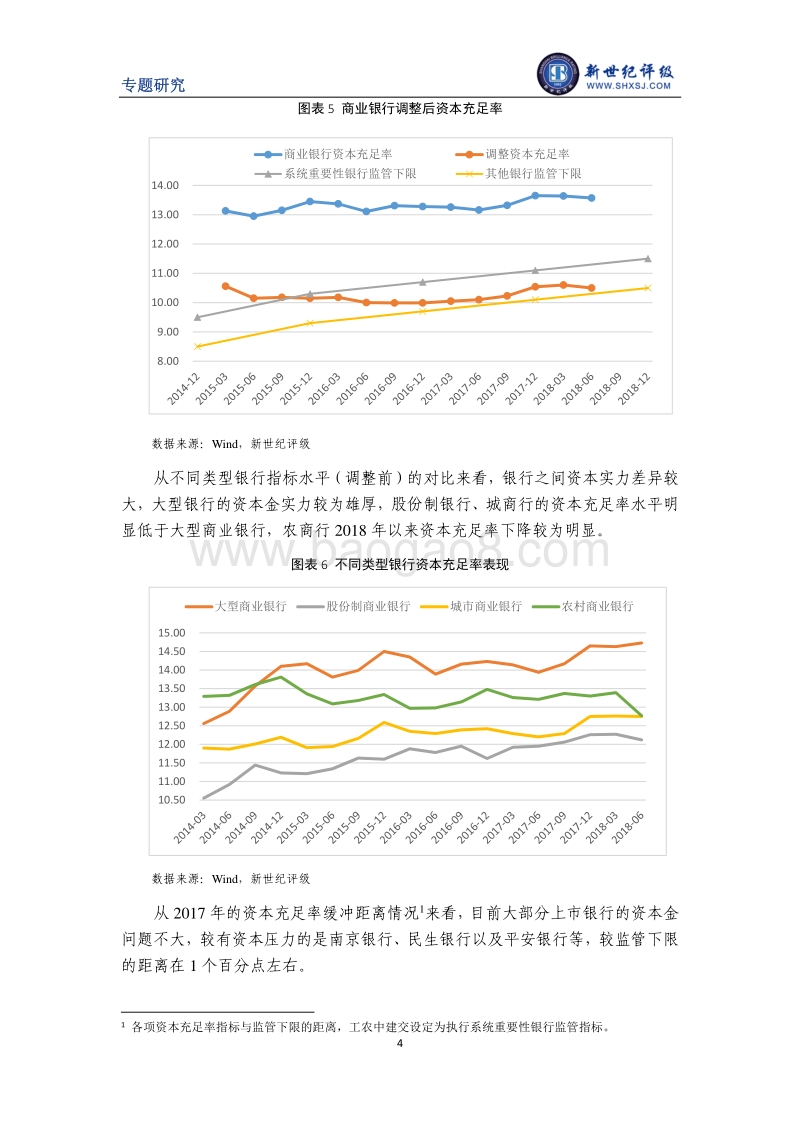 商业银行资本补充工具现状解析.pdf_第4页