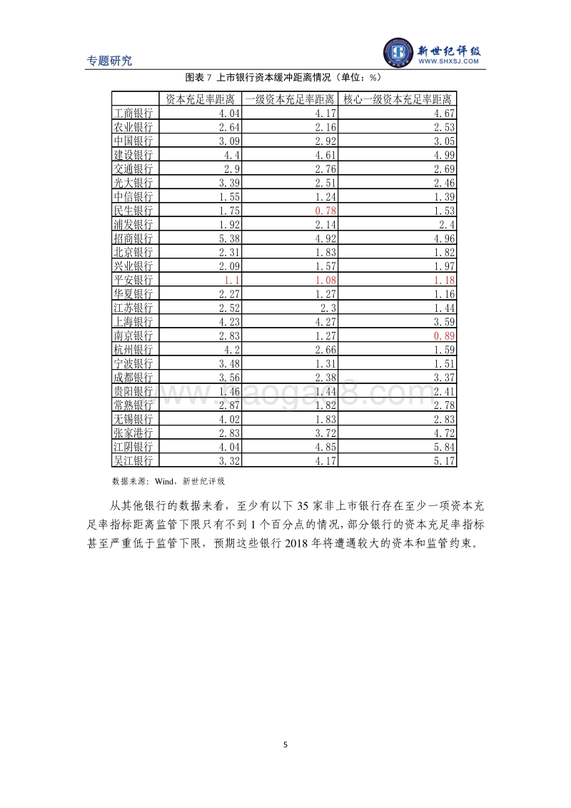 商业银行资本补充工具现状解析.pdf_第5页