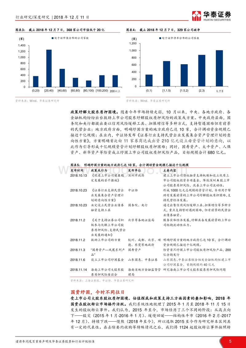 股权转让专题系列研究之二：国资纾困，星火燎原.pdf_第5页
