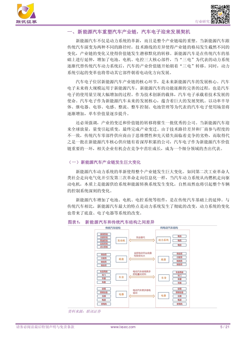 新能源汽车电子价值投资分析.pdf_第5页
