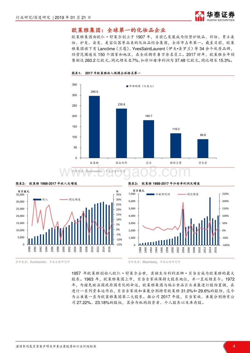 化妆品海外研究系列一：欧莱雅：百年发展历程，全球美业龙头.pdf_第4页