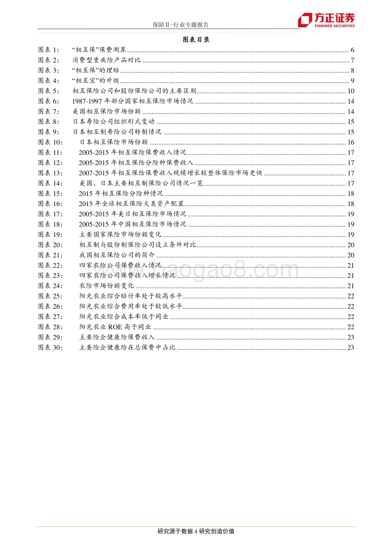 从“相互保”到“相互宝”，关于相互保险之思.pdf_第4页