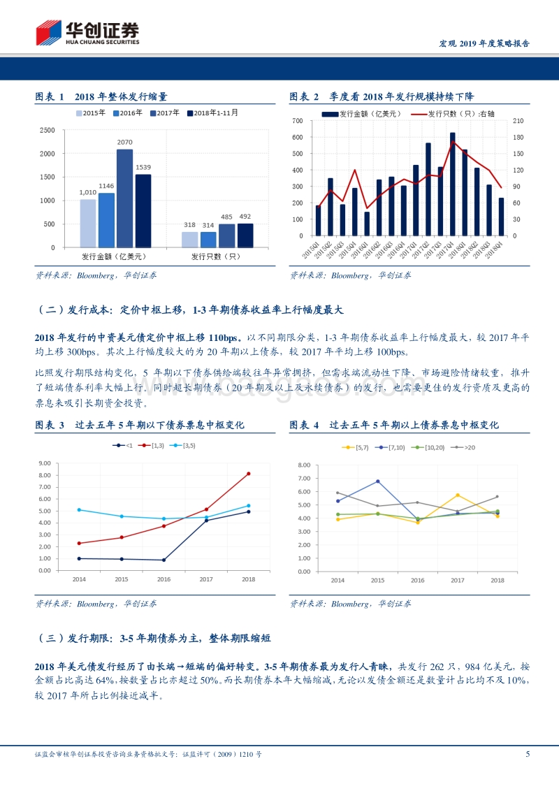 中资美元债年度报告：长缨缚苍龙.pdf_第5页
