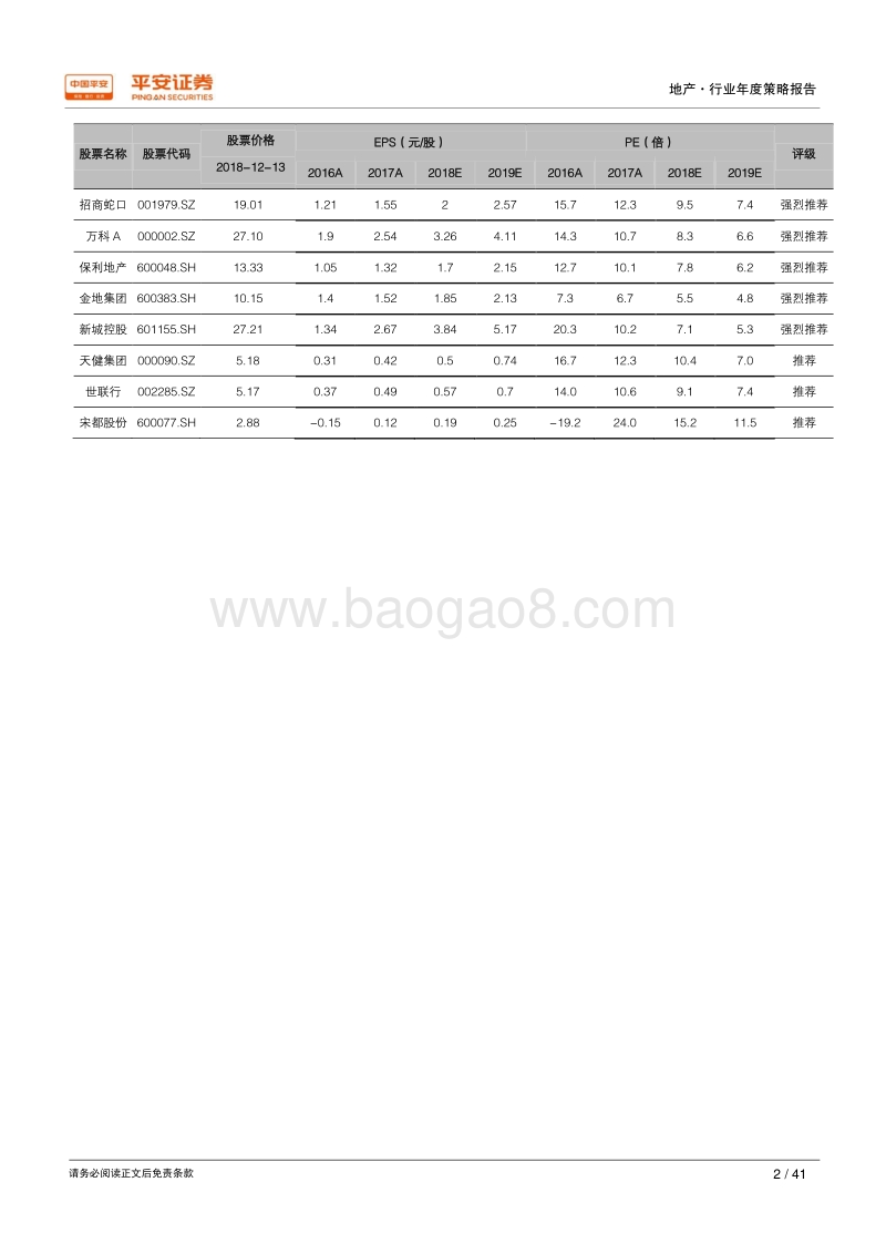 2019年地产行业年度策略报告：防守反击，伺机而动.pdf_第2页