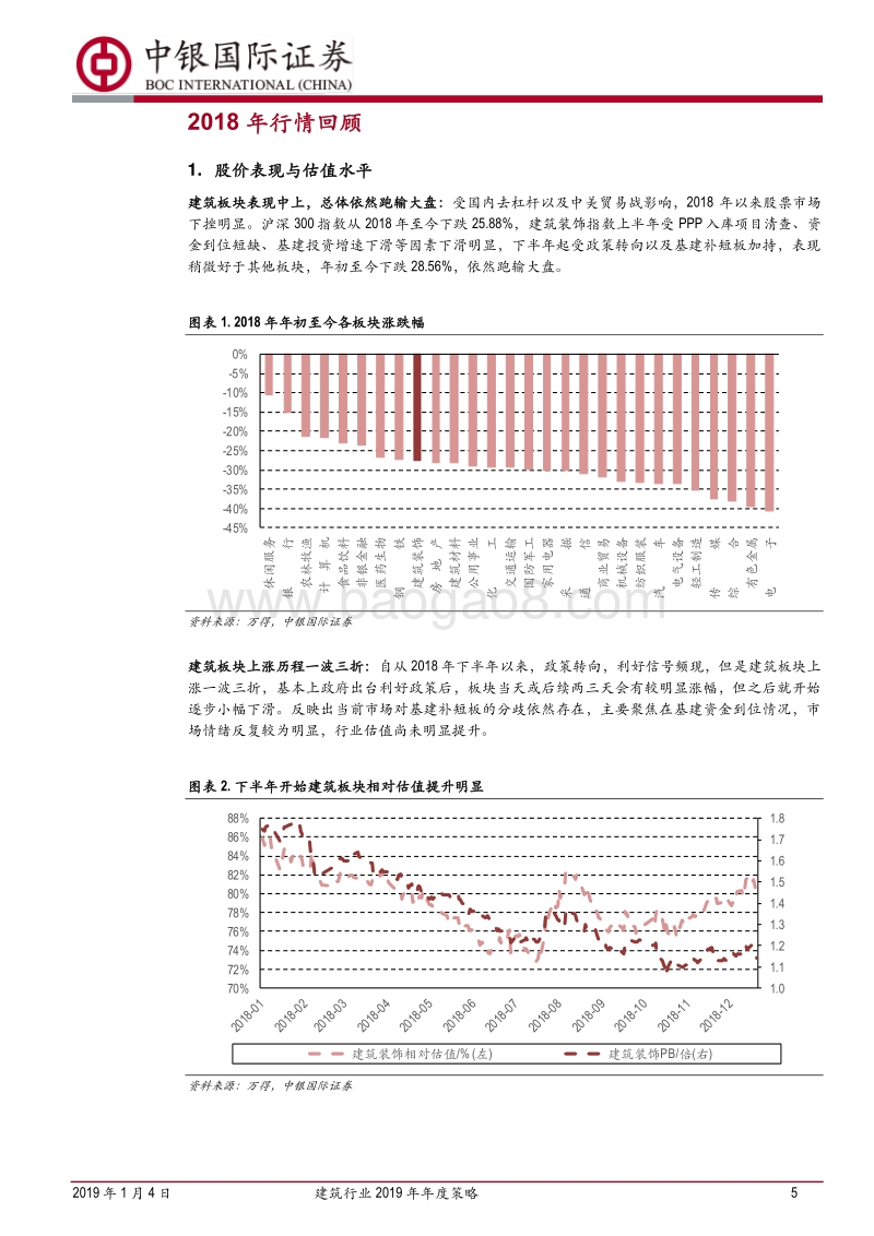 建筑行业2019年年度策略：基建补短板，政策送春风.pdf_第5页