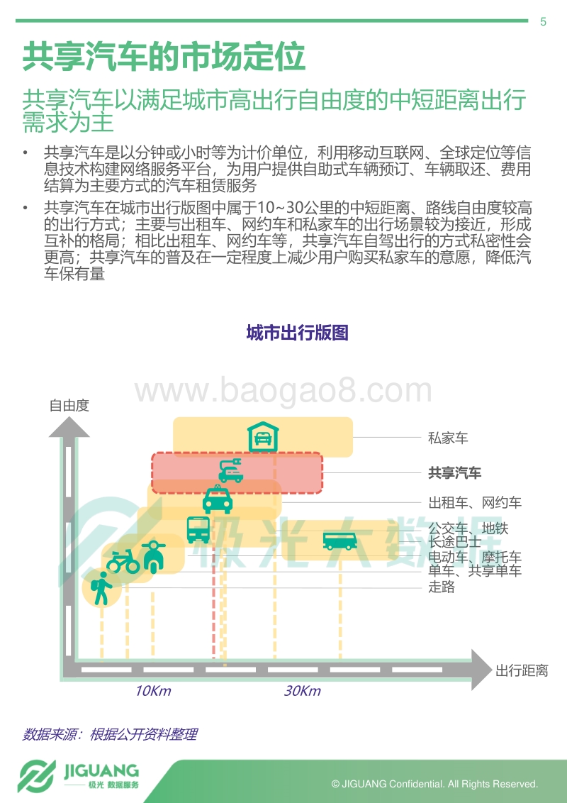 2019年1月共享汽车行业研究报告.pdf_第5页