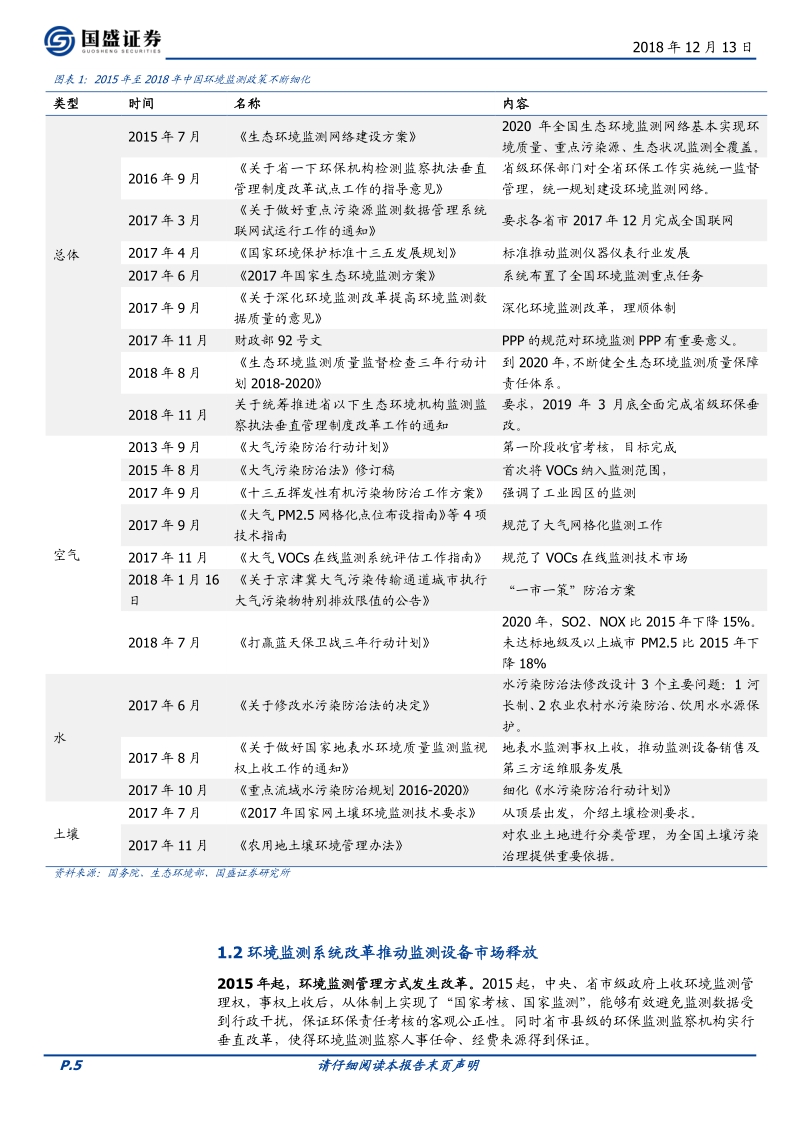 环境监测深度：精准治污，监测先行.pdf_第5页