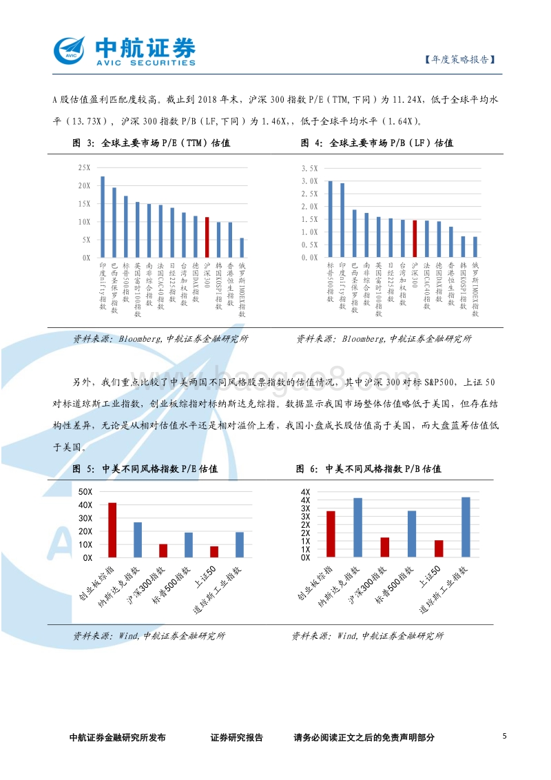 2019年度A股市场策略展望：警惕风险，政策势蓄.pdf_第5页