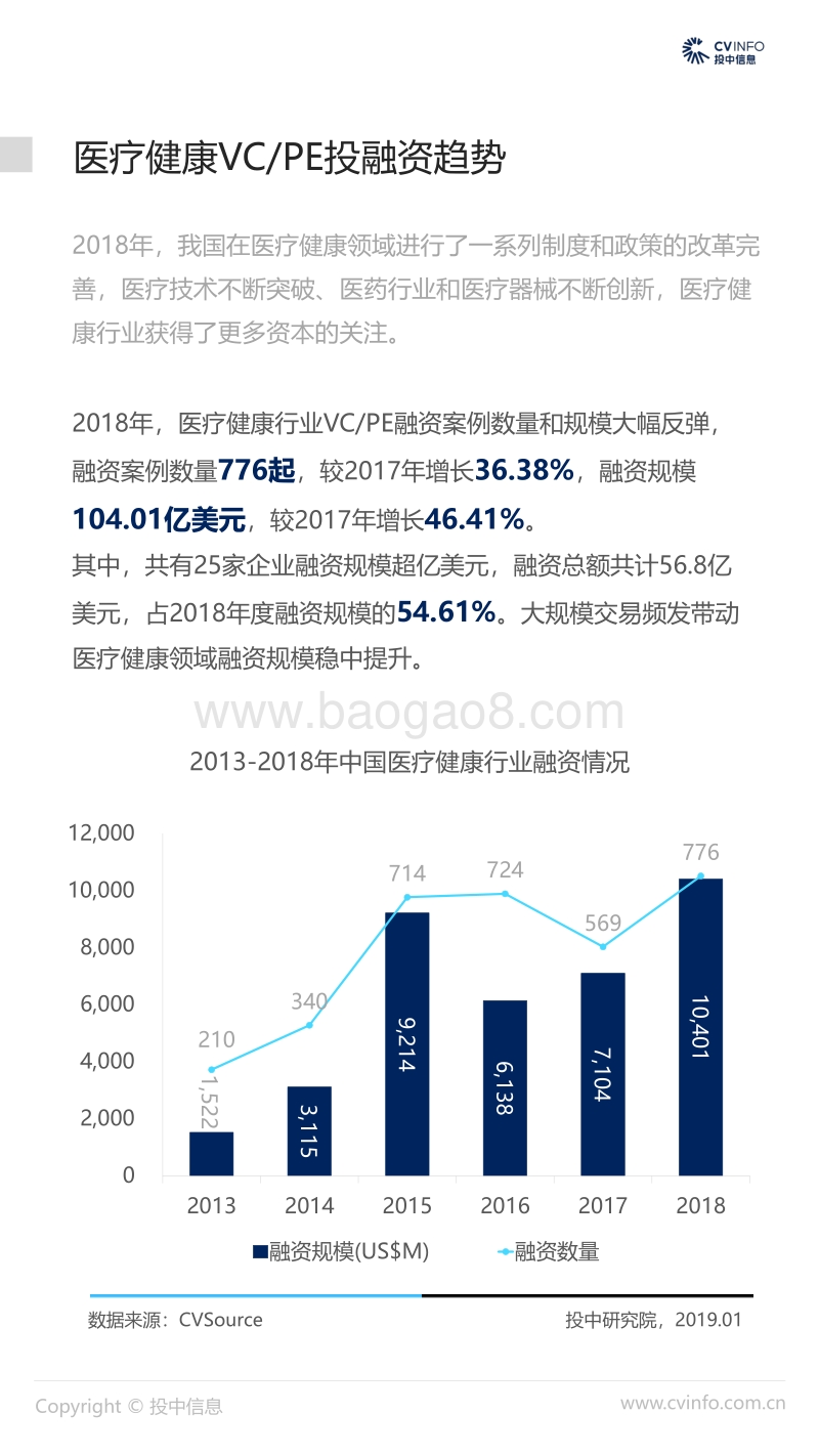 2018中国医疗健康行业市场数据报告.pdf_第4页