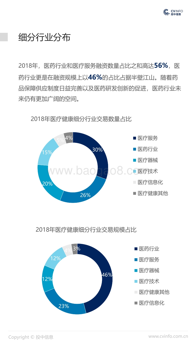 2018中国医疗健康行业市场数据报告.pdf_第5页