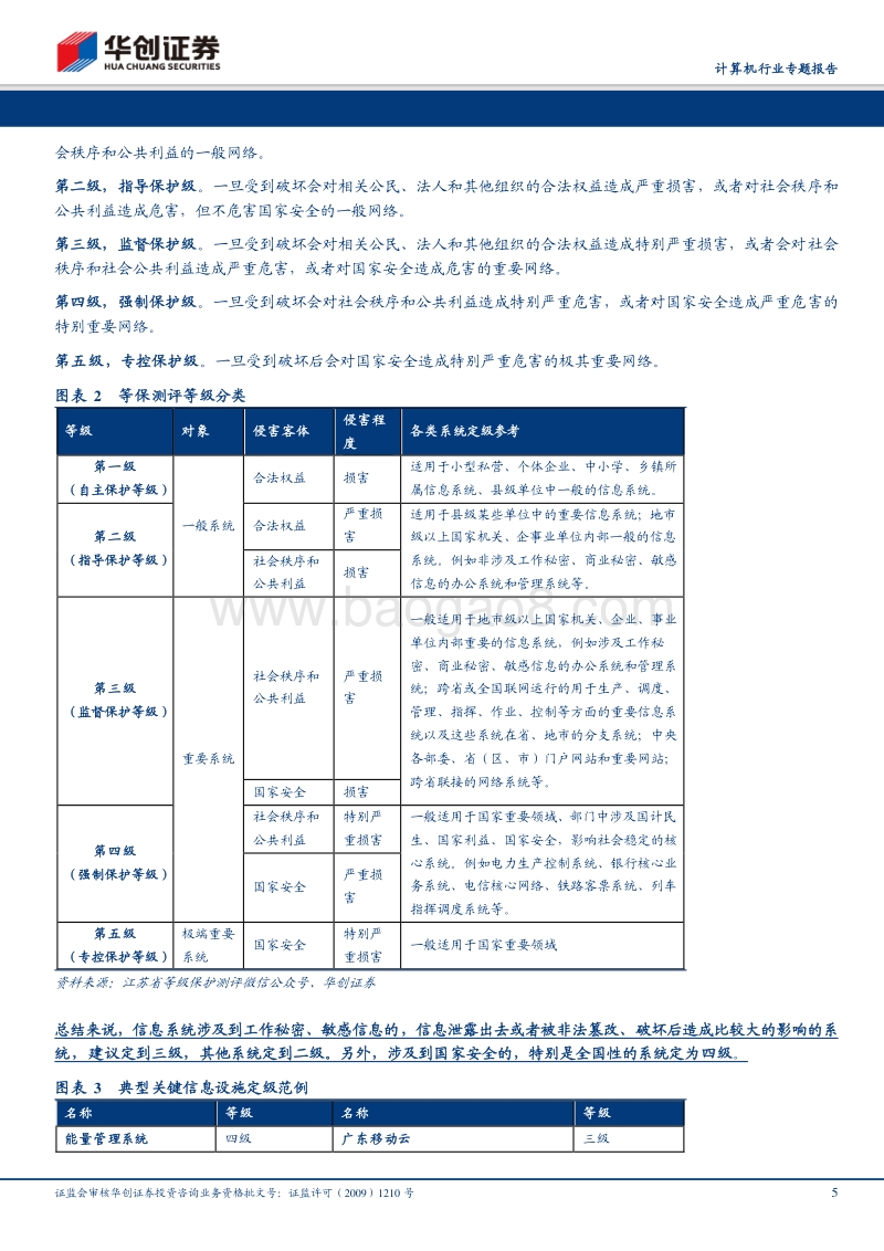 安全可控系列之一：等保2.0，催生网络安全.pdf_第5页
